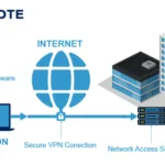 Secure Remote Access: Why Your Company Needs a VPN